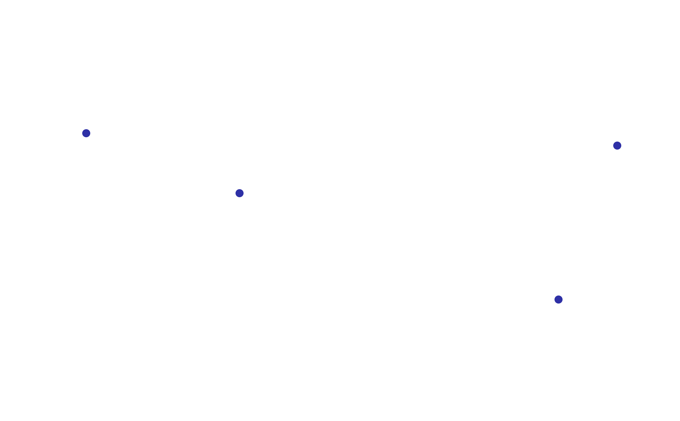 dots